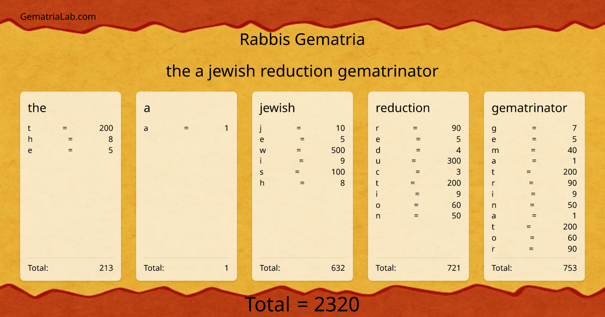 the a jewish reduction gematrinator in rabbis Gematria